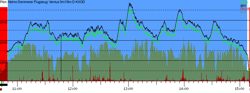 Barometer